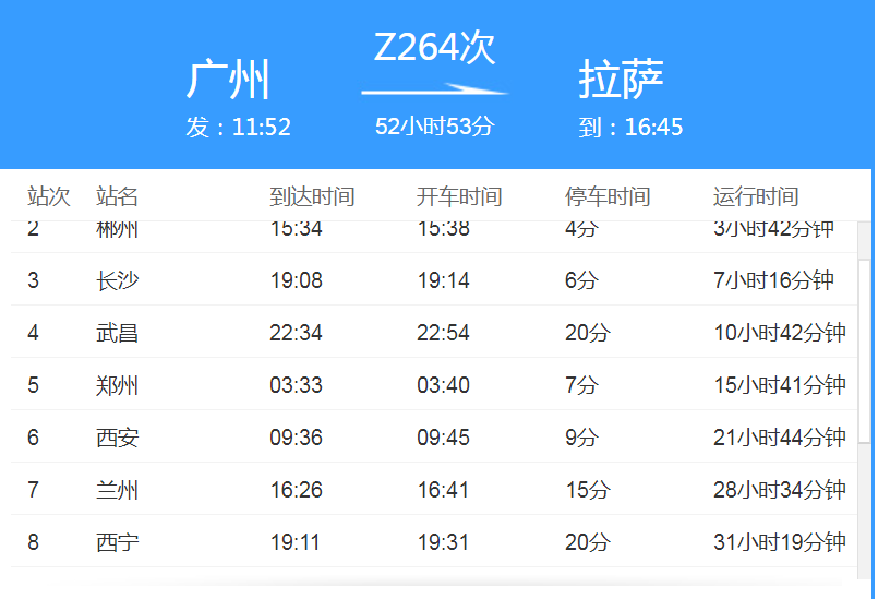 原本只是想去拉萨,不过广州到拉萨的火车z264/z265全程52小时34分