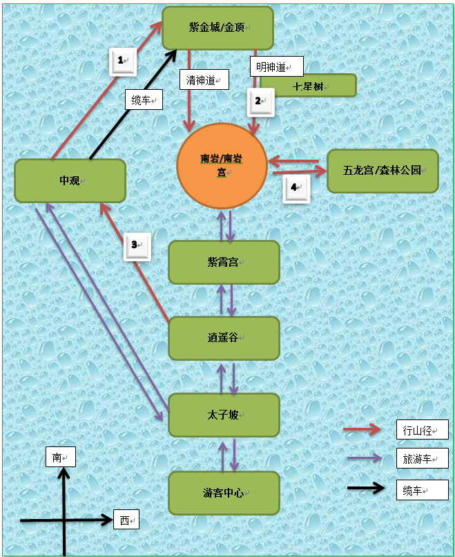 䵱ɽй