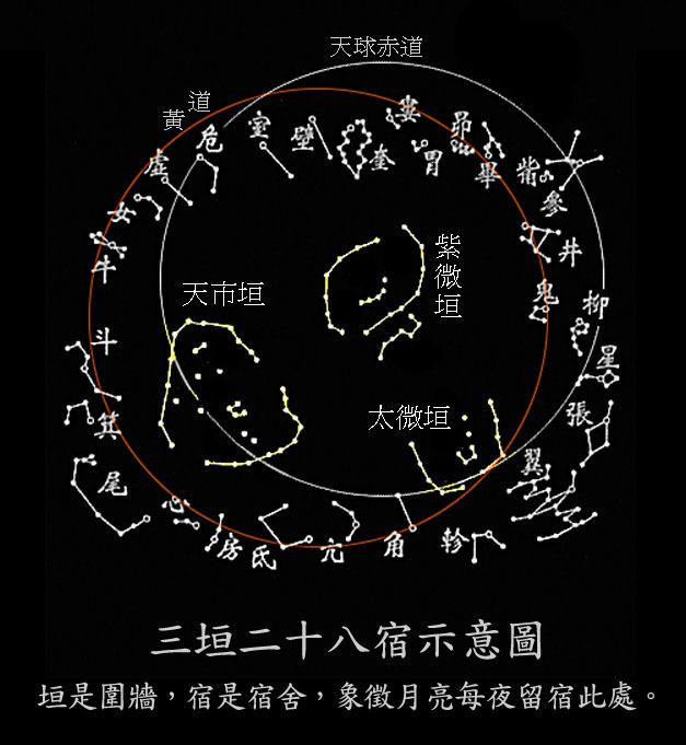 中国古代三垣二十八宿星图