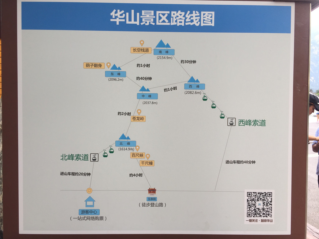 徒步第二虐路线,征服华山