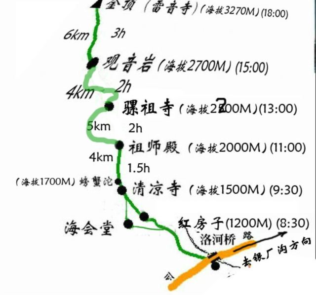 徒步路线图~要去的自己留着哦