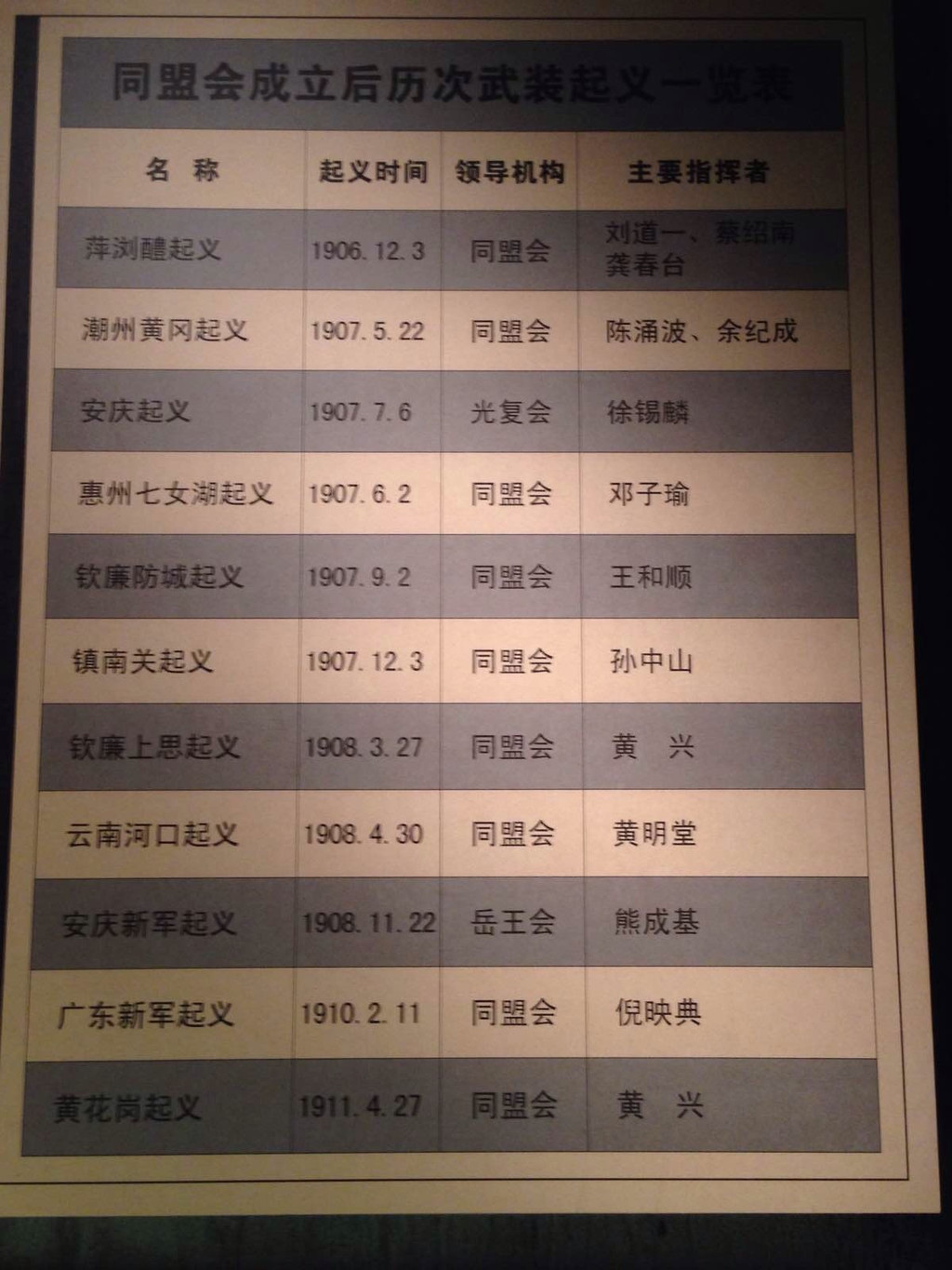  记住《中山立志传》按这个时间表