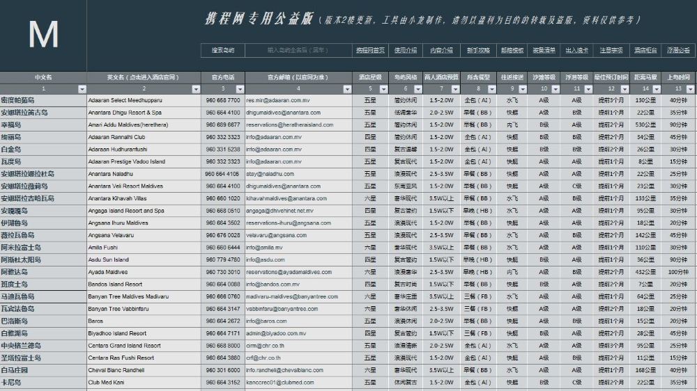 【马尔代夫选岛工具】【公益专用版】,360度无