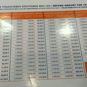 希腊旅游银行流水 携程网