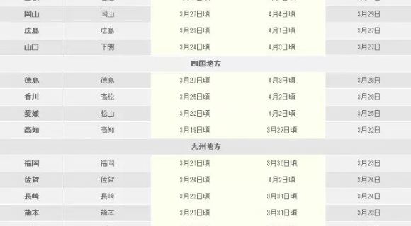 2015日本观赏樱花最佳时间,2015日本观赏樱花