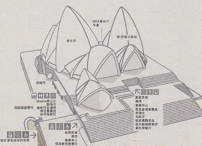 当代艺术遇见悉尼歌剧院