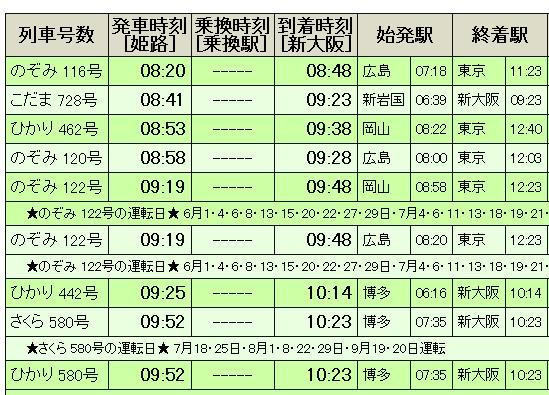 山阳新干线姬路发车时刻表