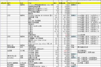 购物汇总清单                          