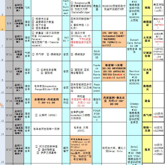 神仙 土耳其,明星礼遇——欧洲处女之旅(15日连载更新