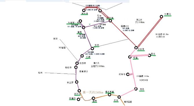 我的家乡四川2——川北自驾游