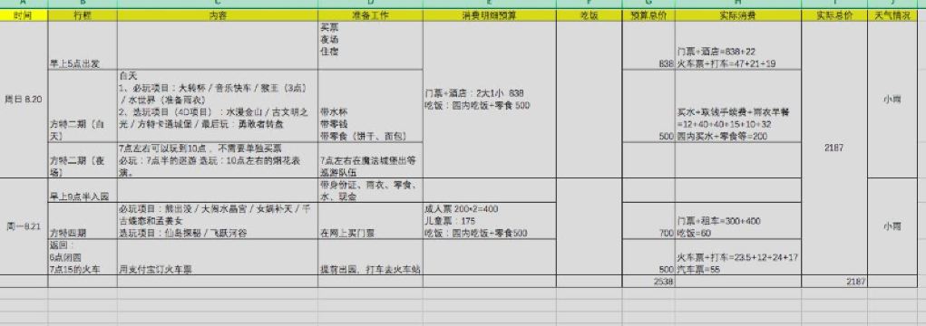 芜湖方特之旅：一家三口、两天一夜、二期和四期