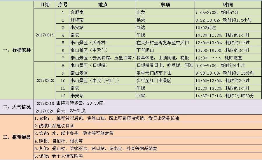 純手工行程安排,供參考!