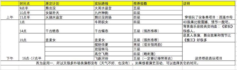 芜湖方特之旅：一家三口、两天一夜、二期和四期