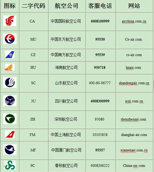 丽江市区常住人口_七彩楚雄兆顺第一城 有城市温度的商业综合体(2)