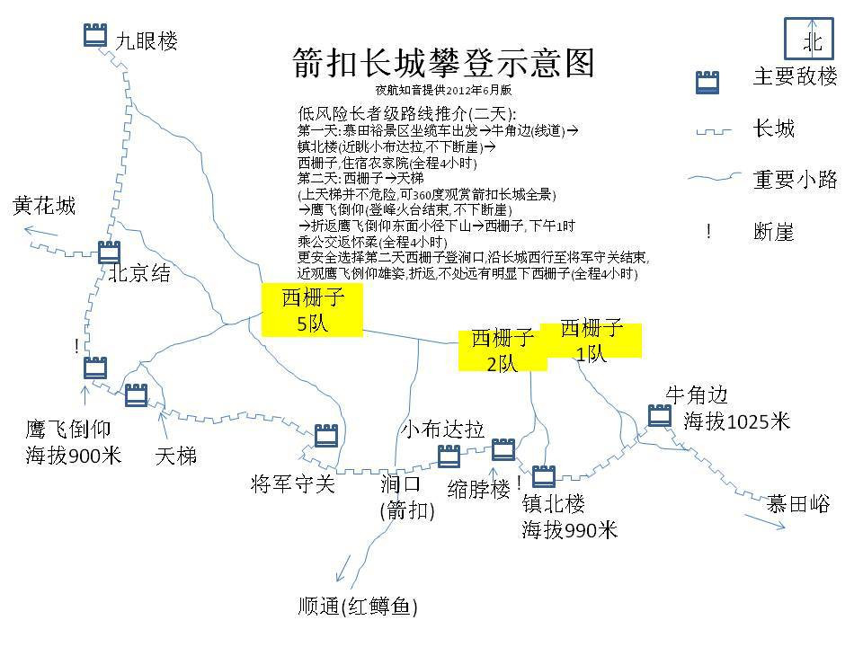 箭扣长城长者级攀登路线